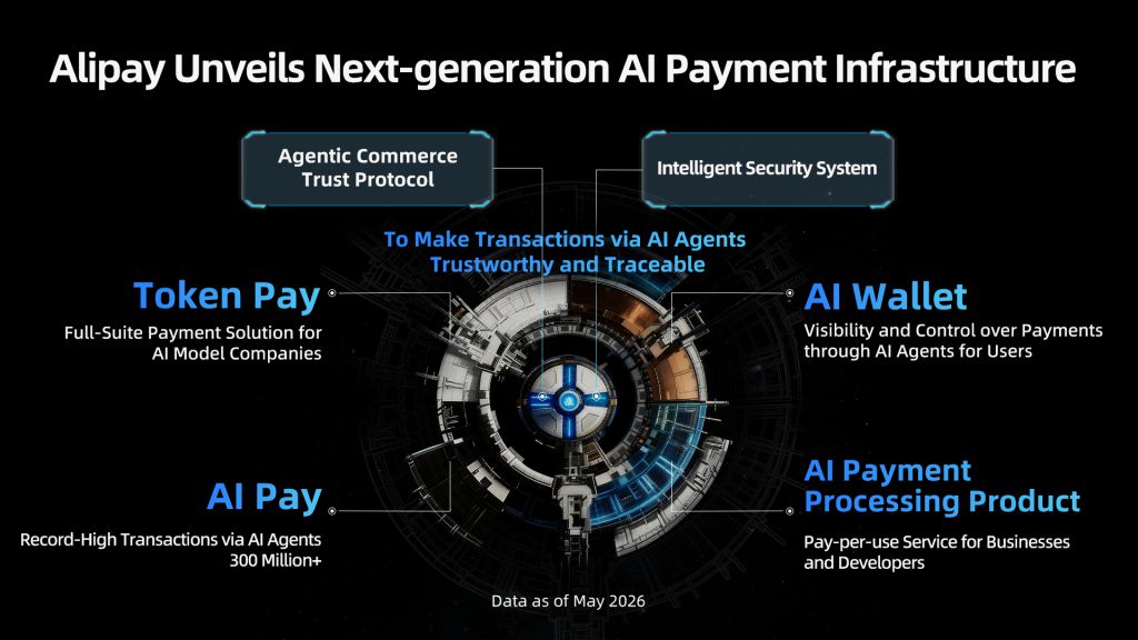 Alipay Launches World's First AI-Native Payment Infrastructure After 300 Million Transactions