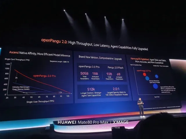 Huawei Launches OpenPanGu 2.0 Pro: Advancing Enterprise AI with Enhanced Reasoning
