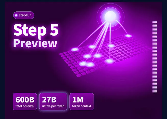StepFun Unveils Step 5: A Massive 600B Open-Weights MoE Agent with 1M Context Window